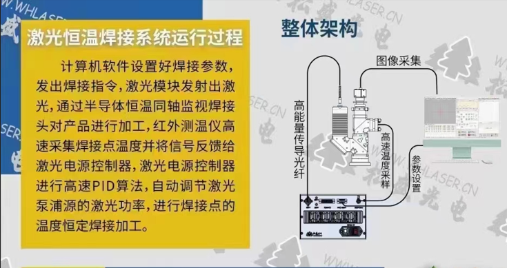 激光恒温锡焊系统运行流程图示